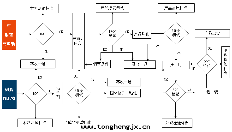 品質(zhì)保證體(tǐ)系(xì) 品質(zhì)保證體(tǐ)系(xì)